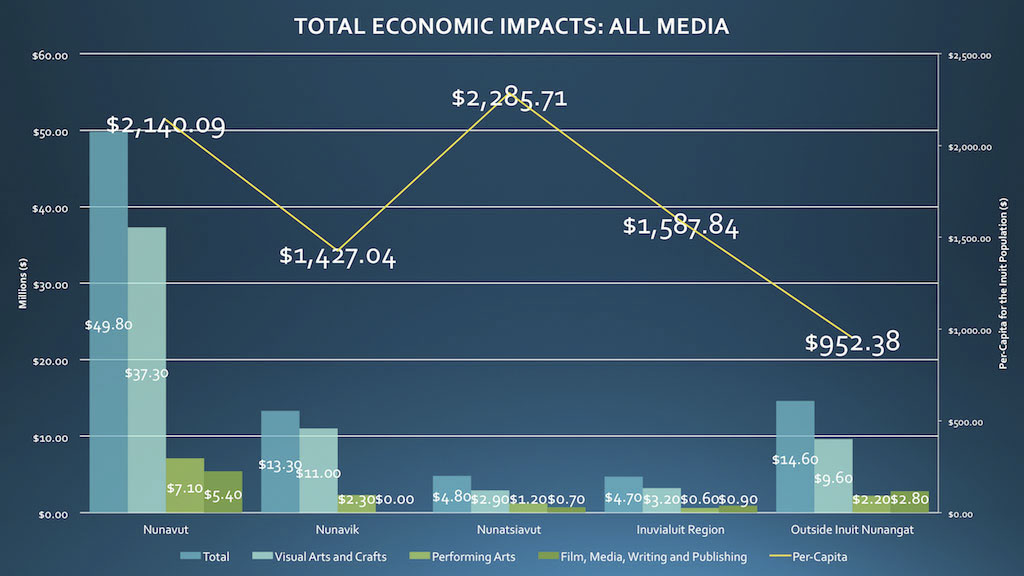 BigRiverAnalyticsImpactOfTheInuitArtsEconomy