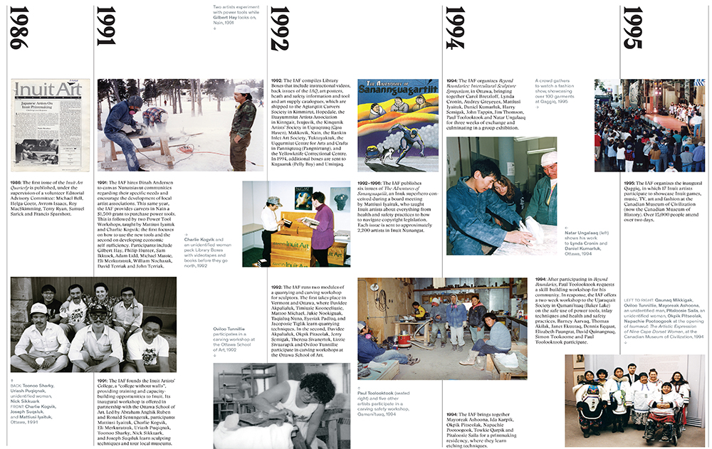 Timeline Anniversary Issue Spread