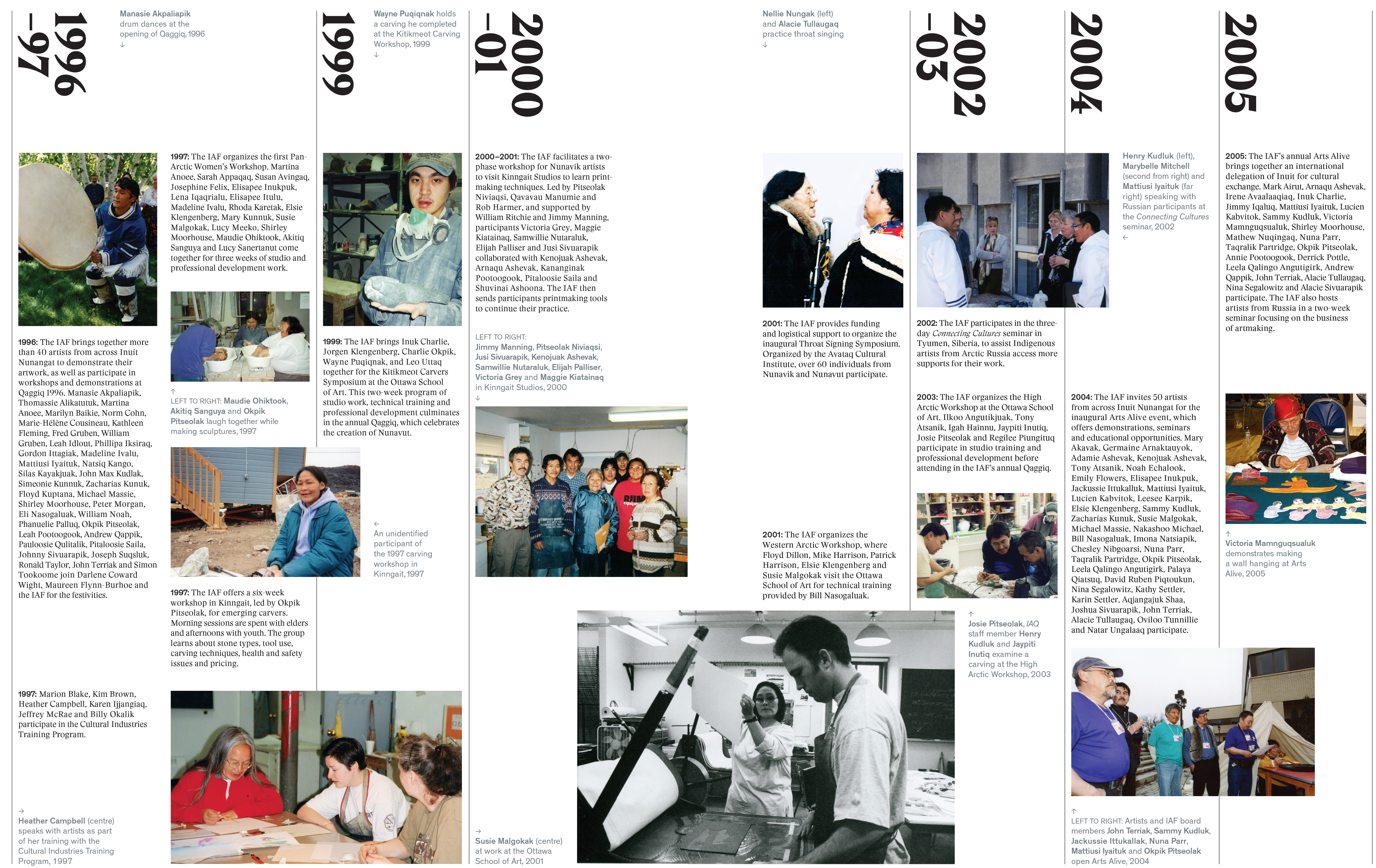 Timeline Anniversary Issue Spread