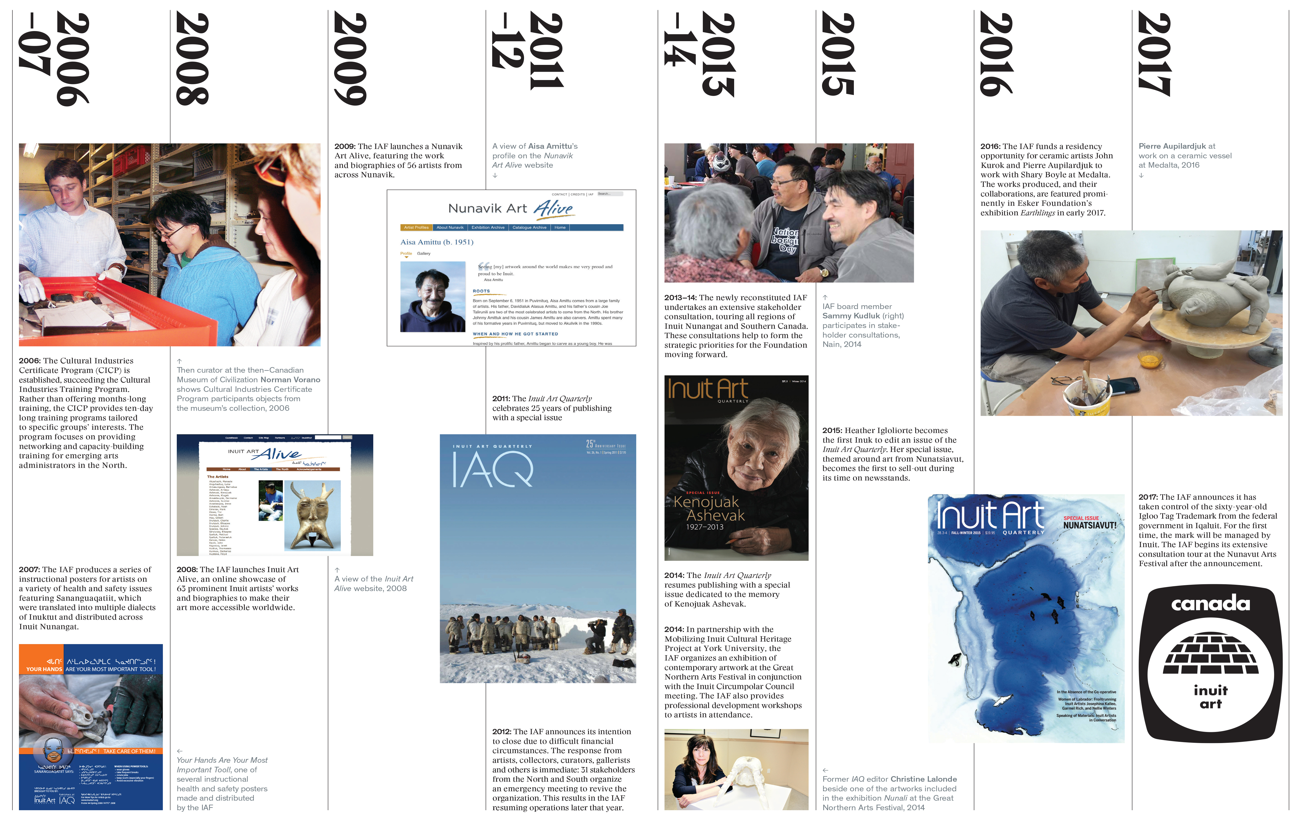 Timeline Anniversary Issue Spread